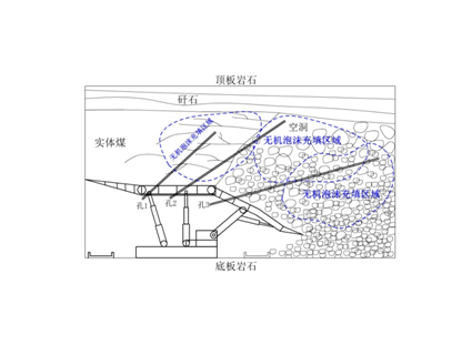 FFA無(wú)機(jī)泡沫充填、噴涂材料--充填型